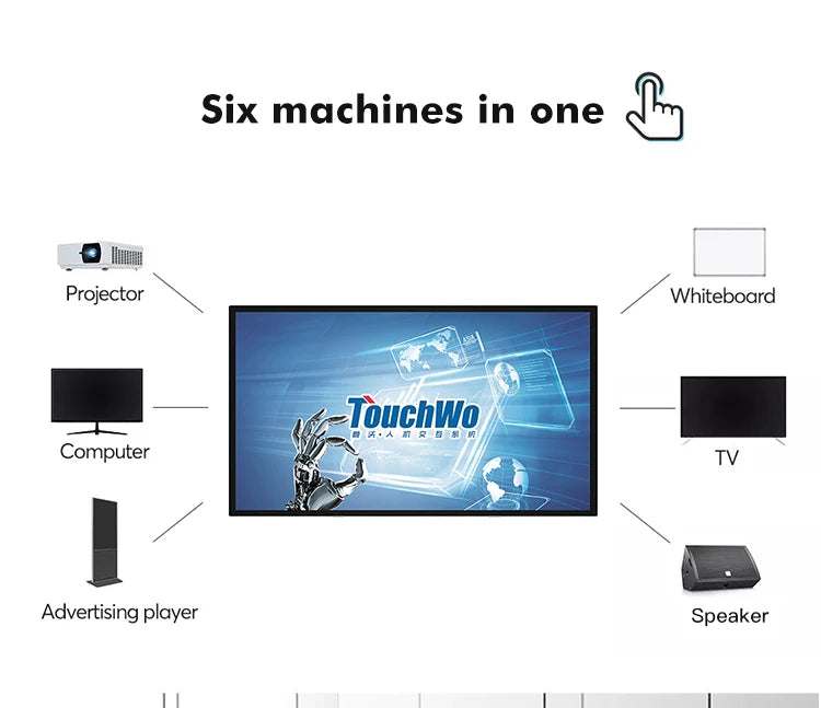 TouchWo 32 43 55 65" Interactive Whiteboard Touchscreen Monitor,All-in-One Touch Computer Smart Board For Office Classroom