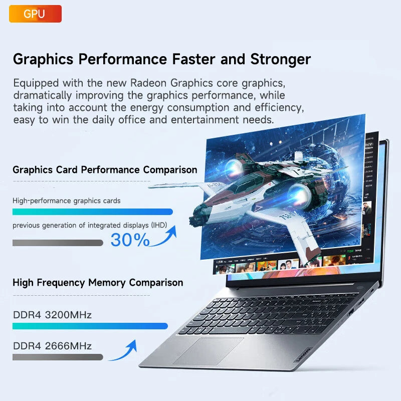 Lenovo Laptop Lenovo V15 G4 AMN 15.6“ AMD Ryzen R5-7430U/R7-7730U 16G LPDDR5 512G/1TB/2TB SSD Notebook Computer PC