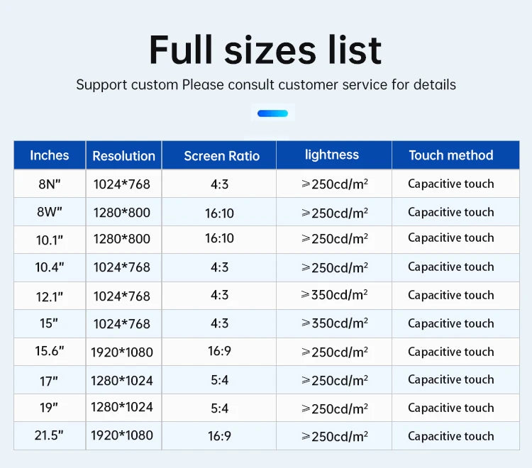 8~21.5 inch Touch Industrial Screen IP65 Front Waterproof, All in One Industrial Embedded Panel PC PCAP TouchScreen Monitor