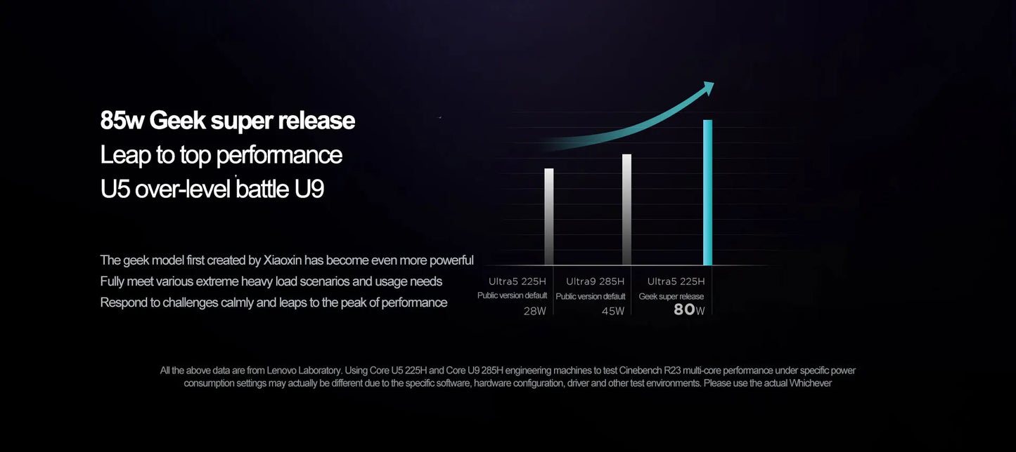 2025 Lenovo Xiaoxin Pro 16 GT U5/U9 ARC 130T/140T/RTX5050 16inch 2.8K OLED 120Hz Screen