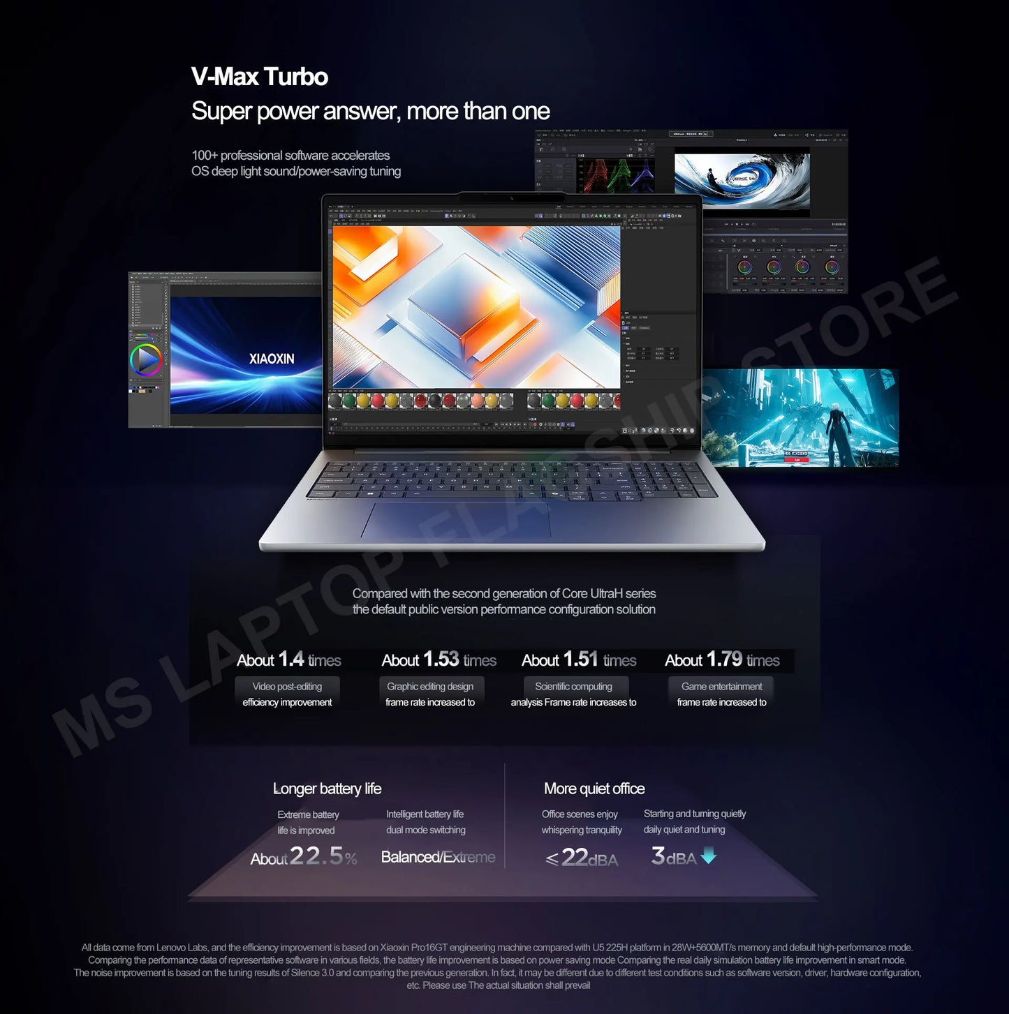 2025 Lenovo Xiaoxin Pro 16 GT U5/U9 ARC 130T/140T/RTX5050 16inch 2.8K OLED 120Hz Screen